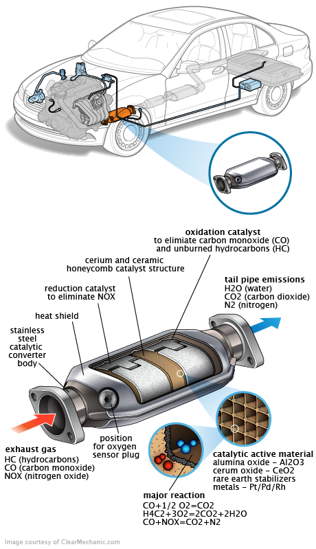 See P08A5 repair manual