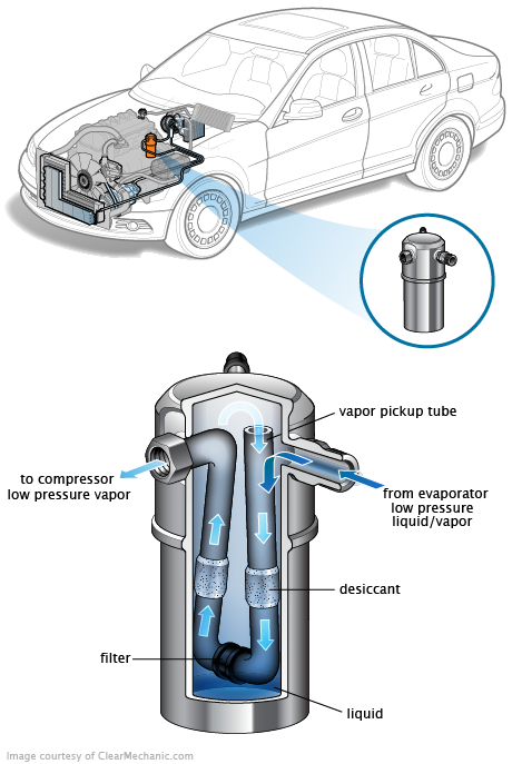 See P08A5 repair manual